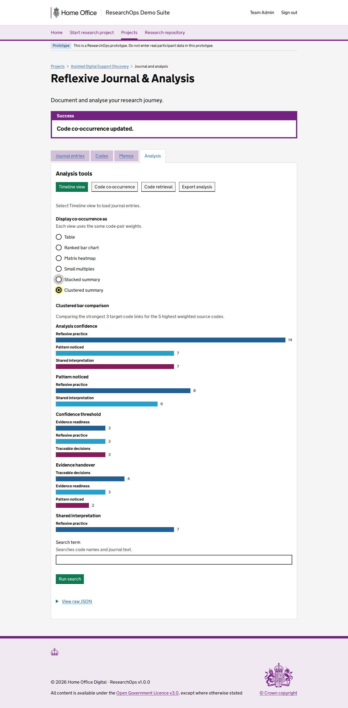 Screenshot of Project journals in the Analysis co-occurrence clustered summary state for Desktop.