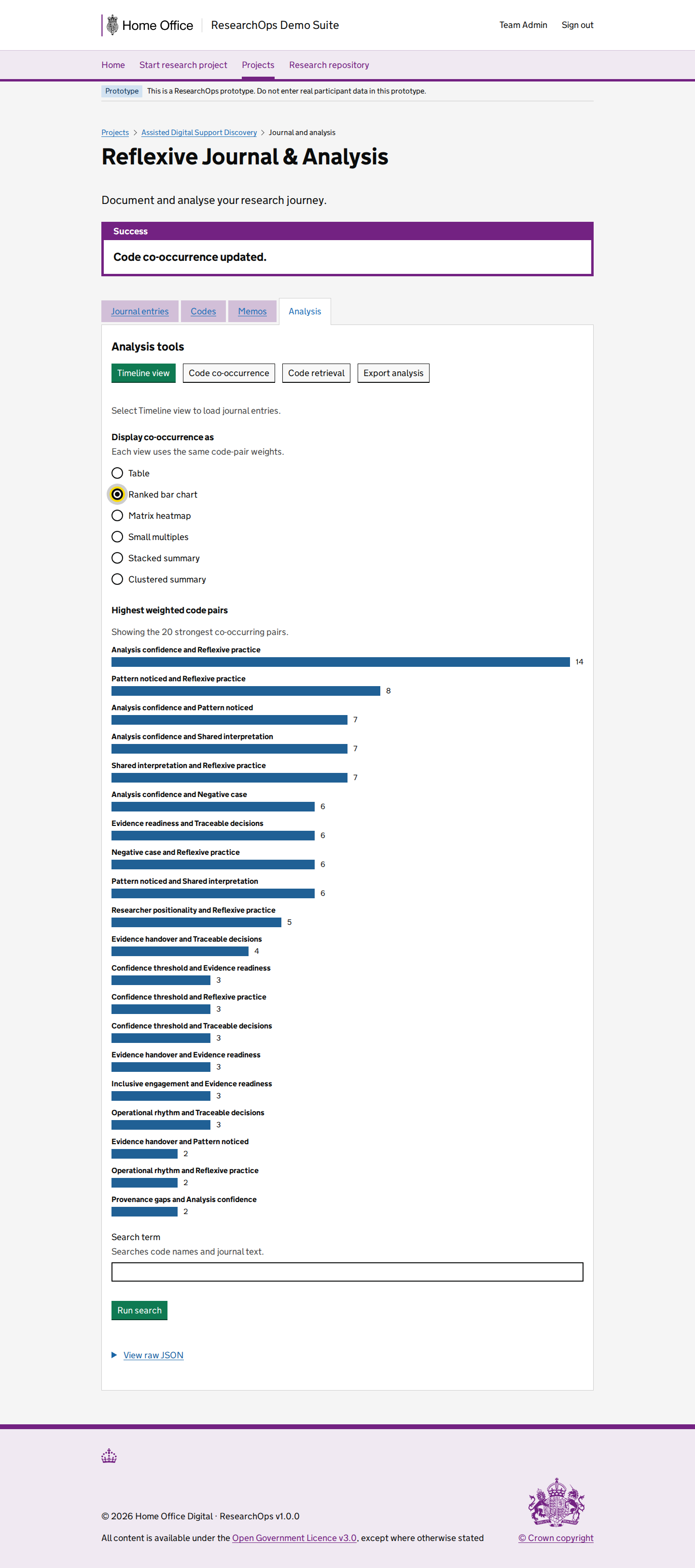 Screenshot of Project journals in the Analysis ranked co-occurrence bar chart state for Desktop.