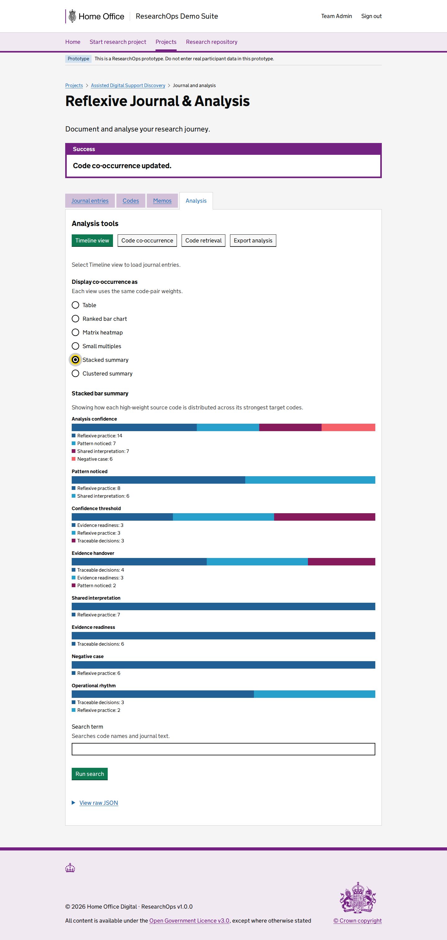 Screenshot of Project journals in the Analysis co-occurrence stacked summary state for Desktop.