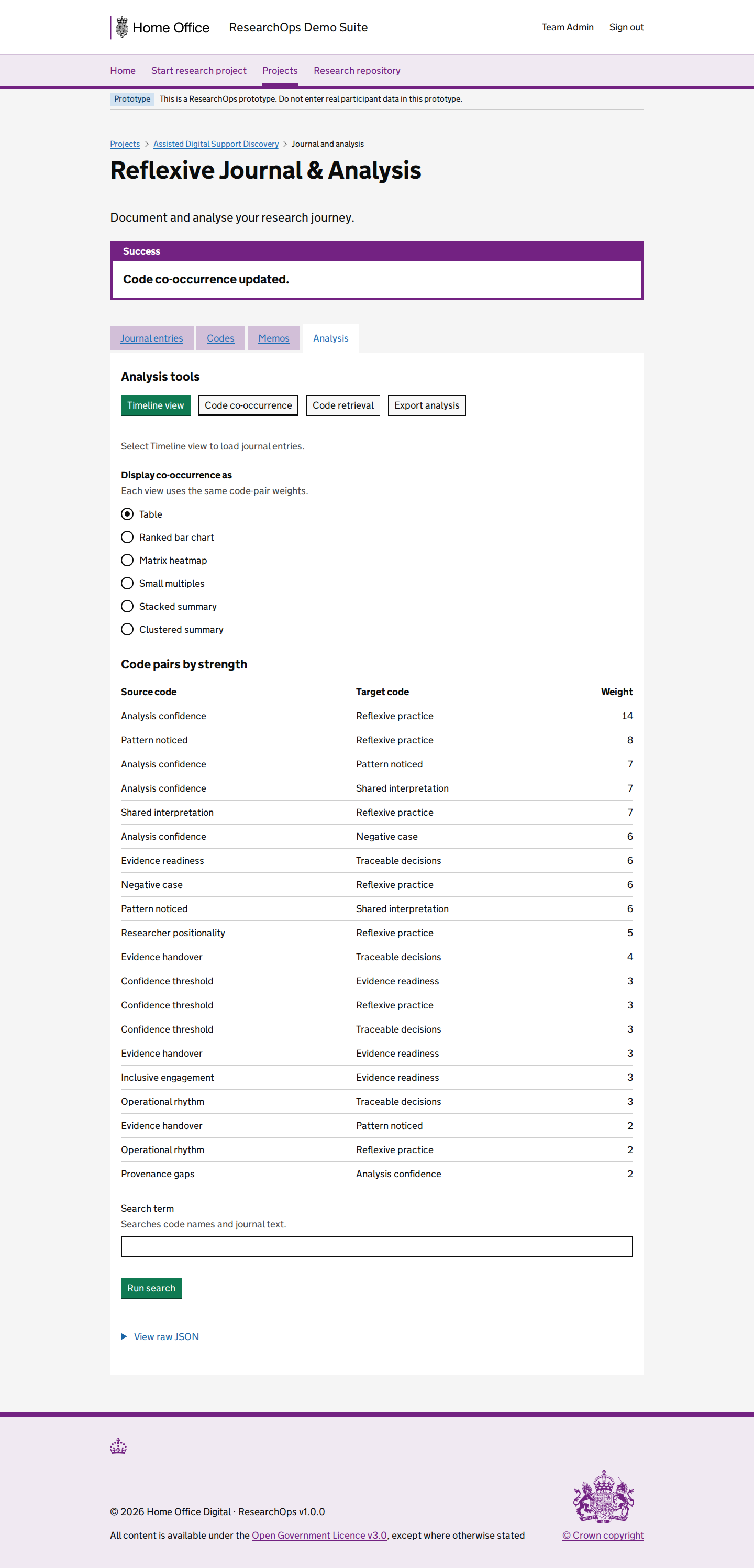 Screenshot of Project journals in the Analysis code co-occurrence table state for Desktop.