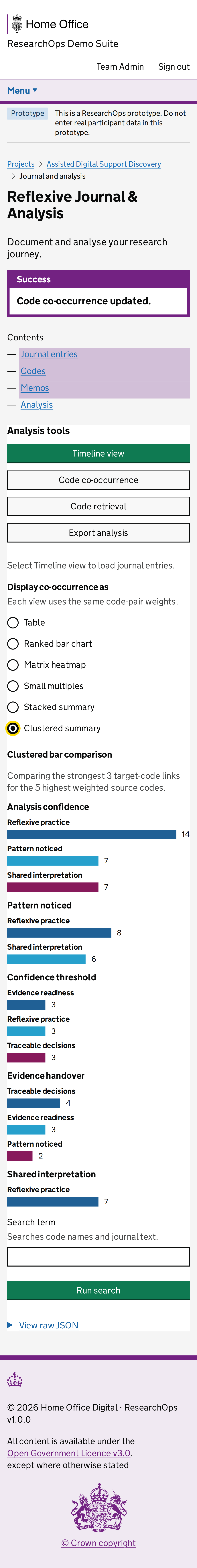 Screenshot of Project journals in the Analysis co-occurrence clustered summary state for Mobile.
